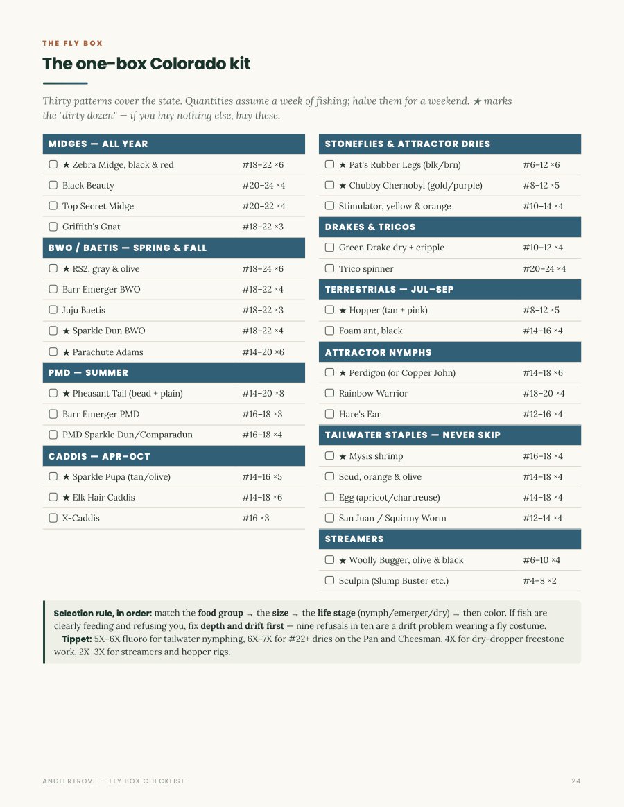 Fly Box Checklist page from the AnglerTrove field kit, shown on a phone